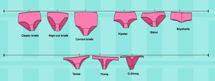 Different Types of Panties - Panty Styles, Types of Ladies Underwear