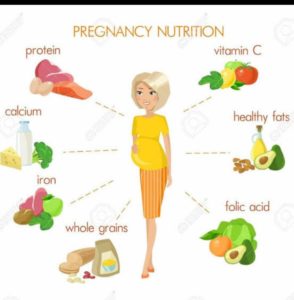 Your Pregnancy and Post-pregnancy Care Guide | Clovia Blog