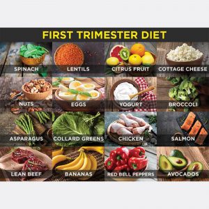 Pregnancy Diet Plans: Trimester By Trimester | Clovia Blog