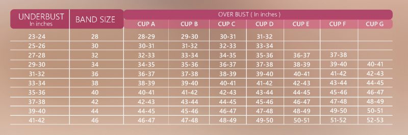 Are Band Size and Cup Size the Same | Clovia Blog